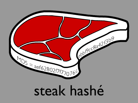 Steak_hashé